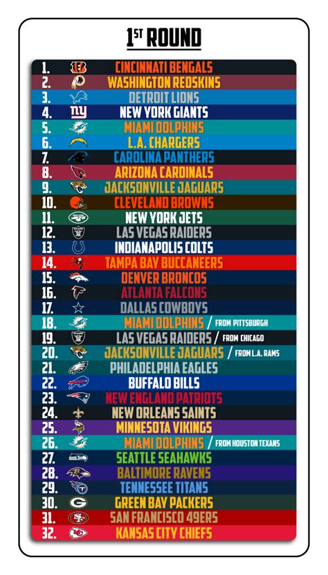 nfl draft results 2017|2nd round picks nfl draft 2017.